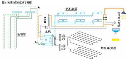 地源热泵空调系统